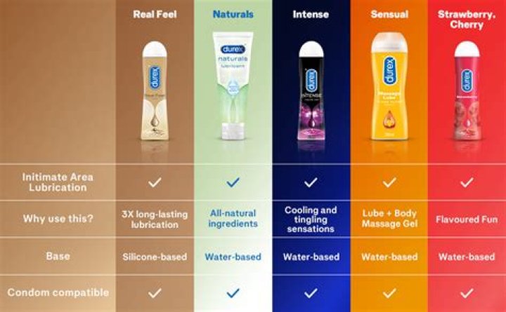 13 Best Water-Based Lubes for Ultimate Pleasure