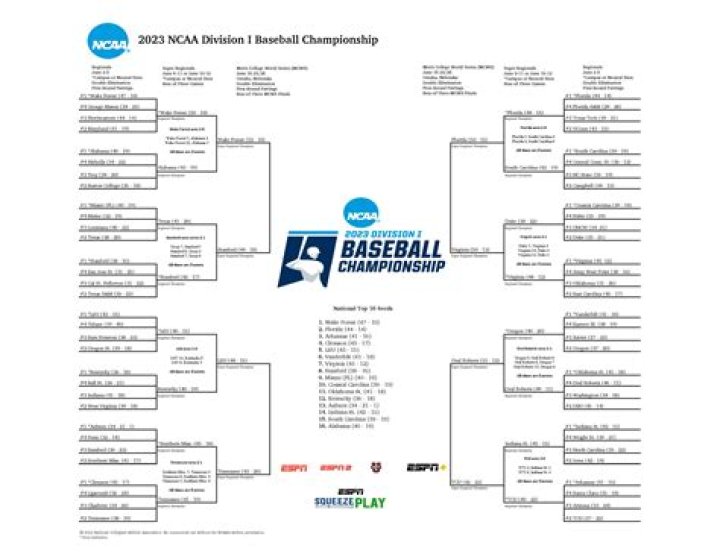2022 NCAA Baseball Tournament Scores, Schedules, Results, Analysis, TV & more — College Baseball, MLB Draft, Prospects