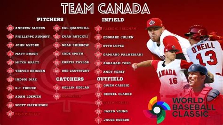 2023 Canada World Baseball Classic Roster — College Baseball, MLB Draft, Prospects