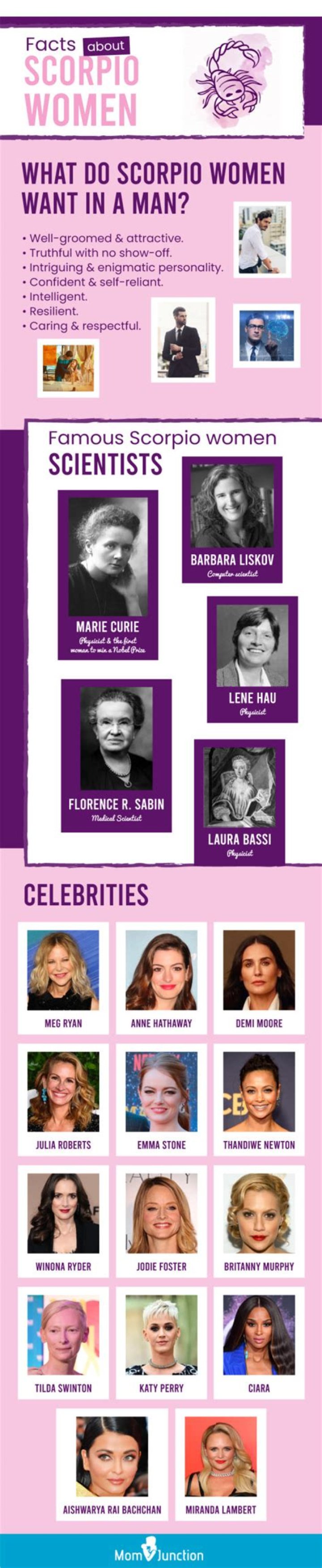 A Complete Guide on Scorpio Ascendant, Scorpio Rising | Know Everything About a Scorpio Ascendant, Scorpio Rising Traits