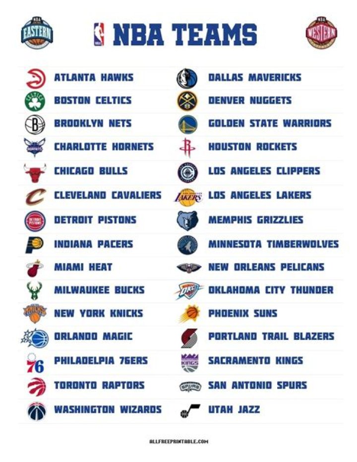 A list of all NBA teams in alphabetical order and their logos