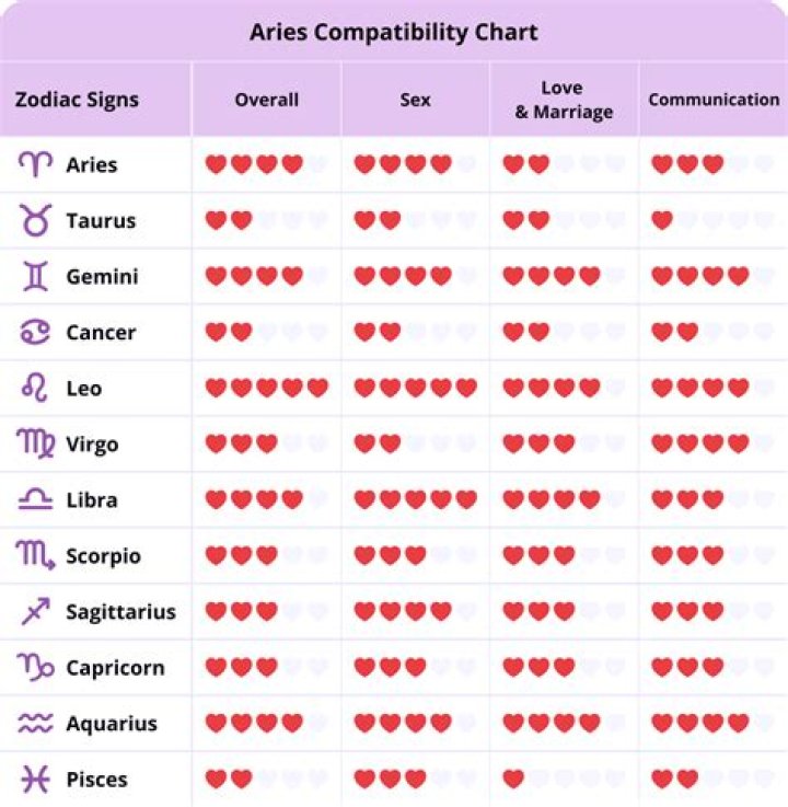 Aries and Gemini Compatibility – Are Gemini and Aries Compatible? [Updated 2023]