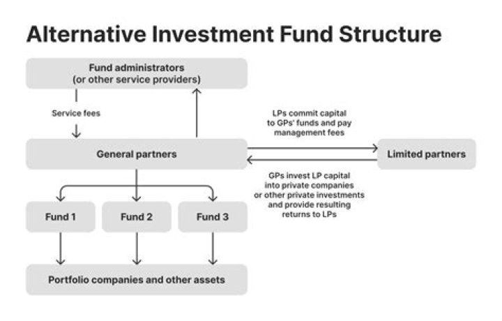 HATTERAS CORE ALTERNATIVES FUND, LP