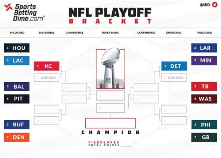 How do NFL playoffs work? Understanding the American Football playoff system