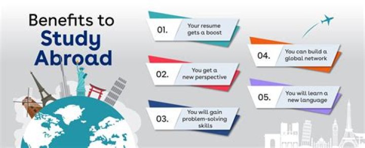 How Long Should I Study Abroad