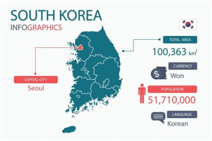 How to Teach in South Korea on a Budget—Up Savings, Pay D...