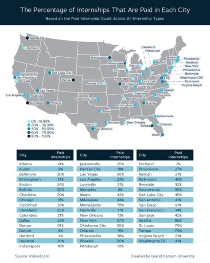 Internships in Denver, United States