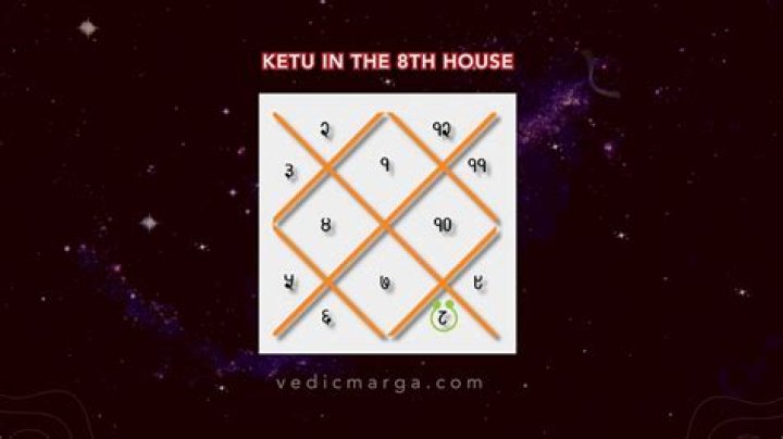 Ketu in 9th House Meaning: Find the Negative & Positive Effects and Remedies for Ketu Here!