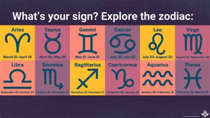 Know these 6 Zodiac Signs, who have a Cold Personality | Beware