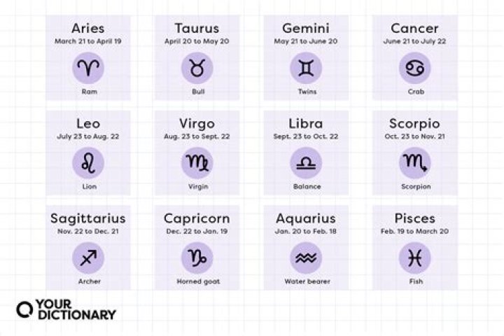 Looking for a Lifelong Companion: Top 5 Zodiac Signs will Stay Loyal for a Lifetime