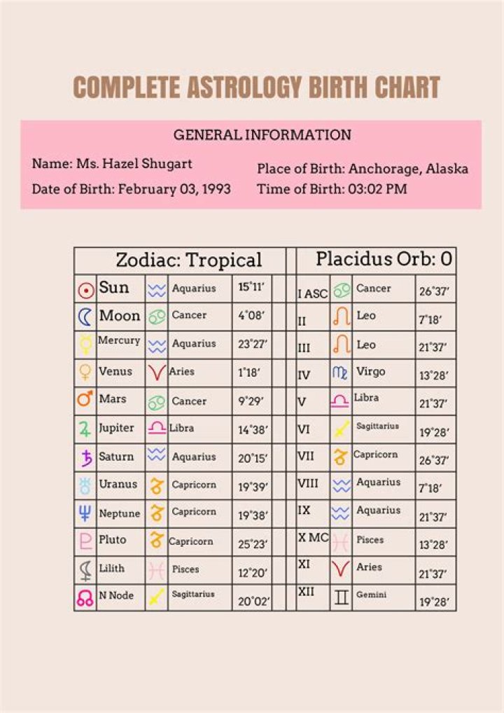 Madhuri Dixit Horoscope Analysis: Kundli, Birth Chart, Zodiac Sign, and Career