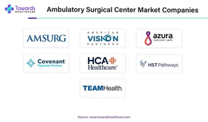 Medical Facilities Corporation completes acquisition of seven ambulatory surgical centers