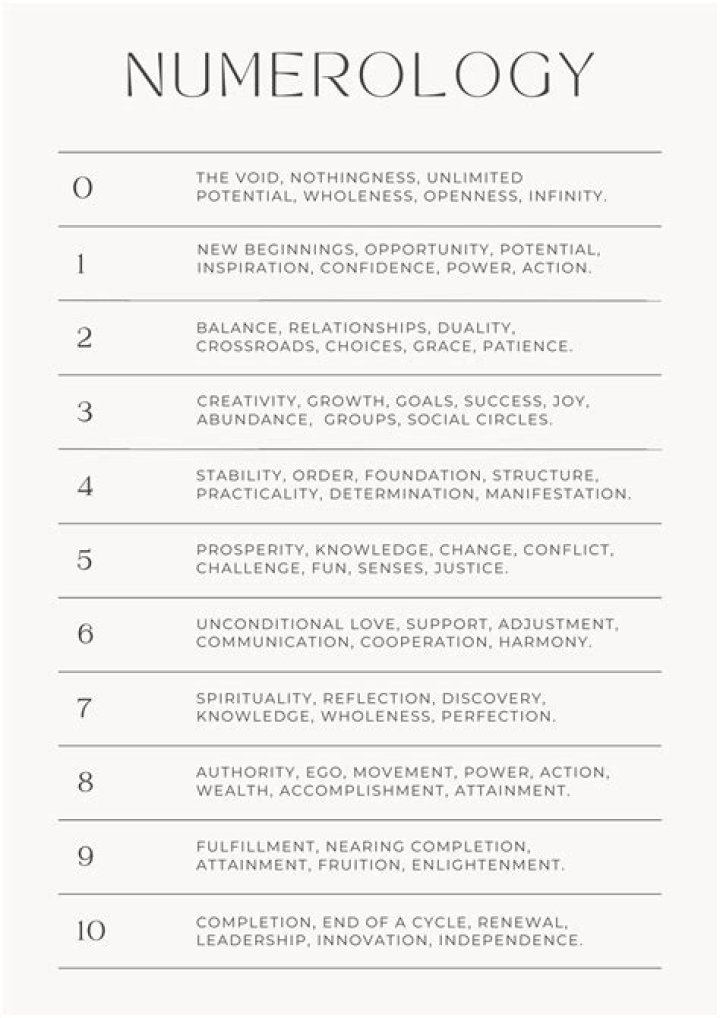Numerology Meaning Means Hope Lies Ahead
