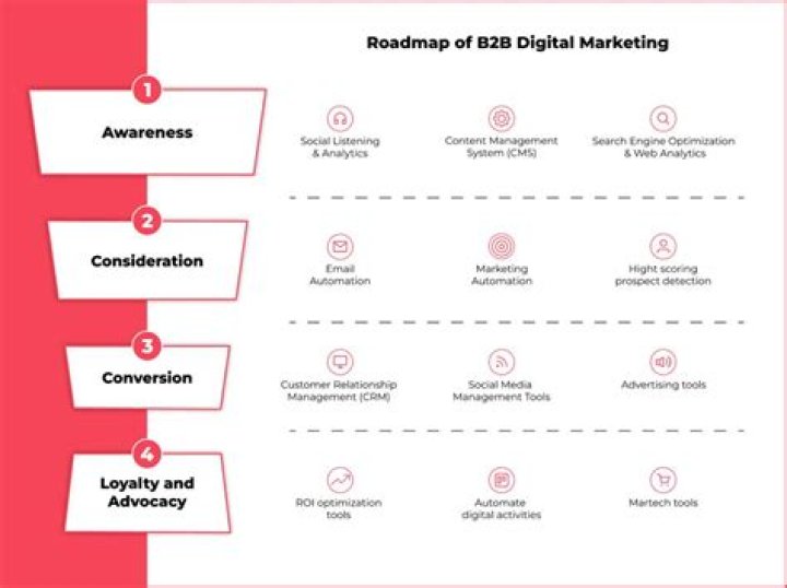 Octane11 Helps B2B Marketers Return To Growth In 2021; Offers Year-End B2B Digital Marketing Audit