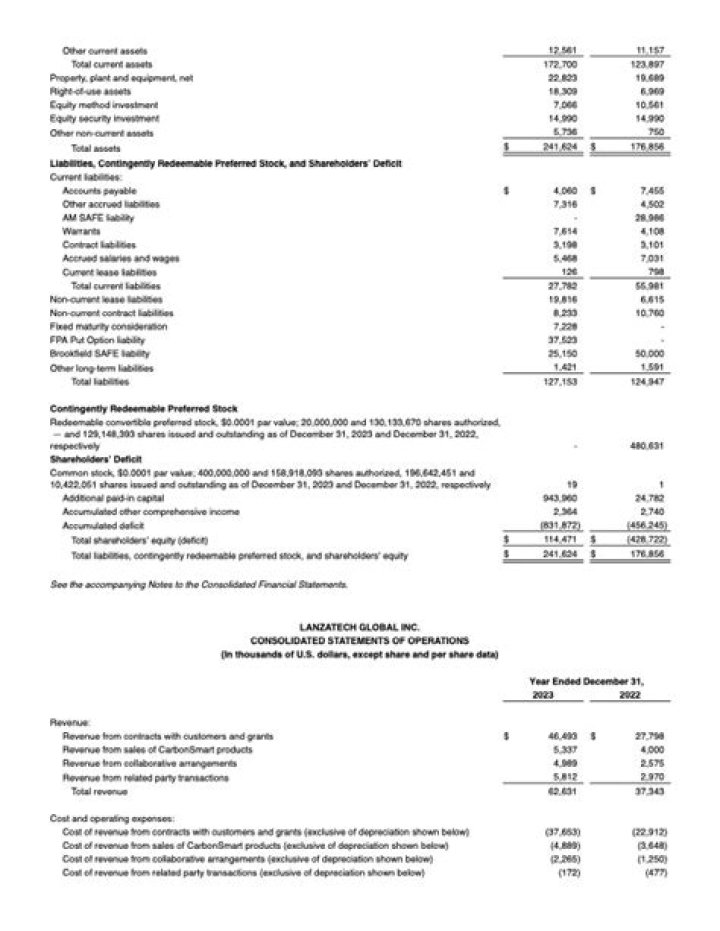 Pacira Reports Preliminary Unaudited Fourth Quarter and Full-Year 2023 Revenues