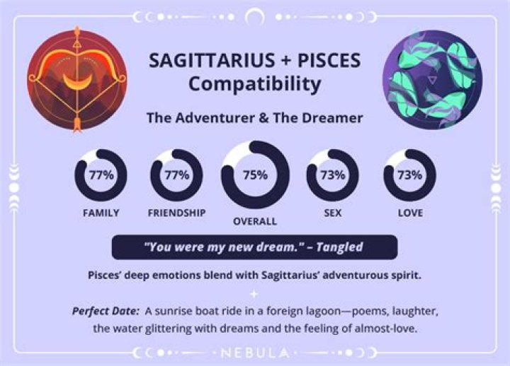 Sagittarius and Pisces Compatibility – Are Pisces and Sagittarius Compatible? [Updated 2023]