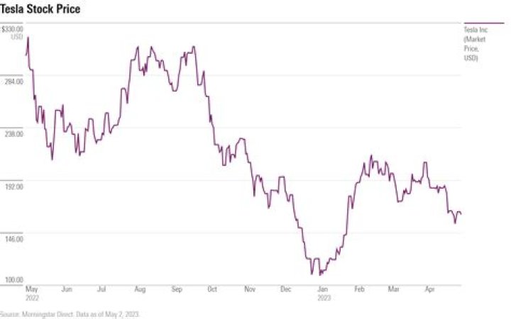 Shandong Huayang Technology Stock Price | Stock Quote, News, and History