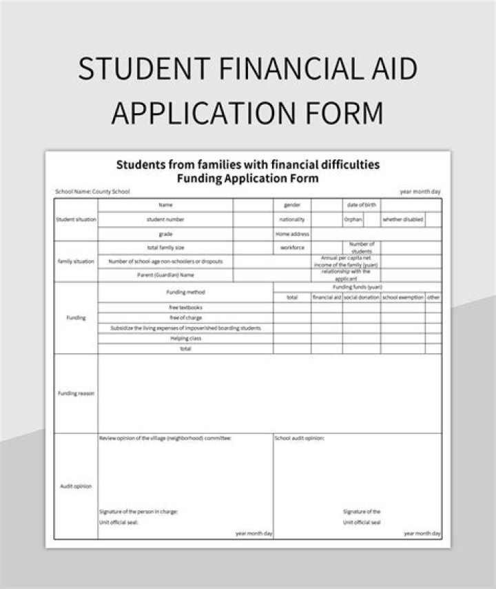 Student Financial Aid Forms