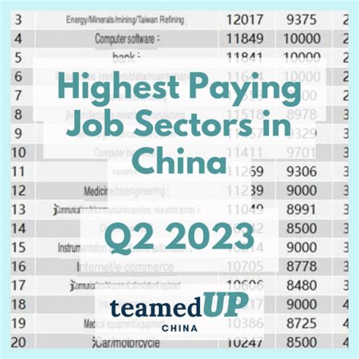 The 8 Highest Paying Teaching Jobs Abroad in China