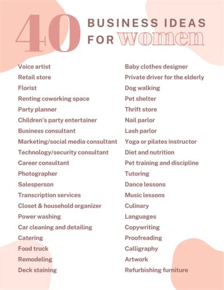 Top 10 Great Business Ideas for Virgo Men and Women