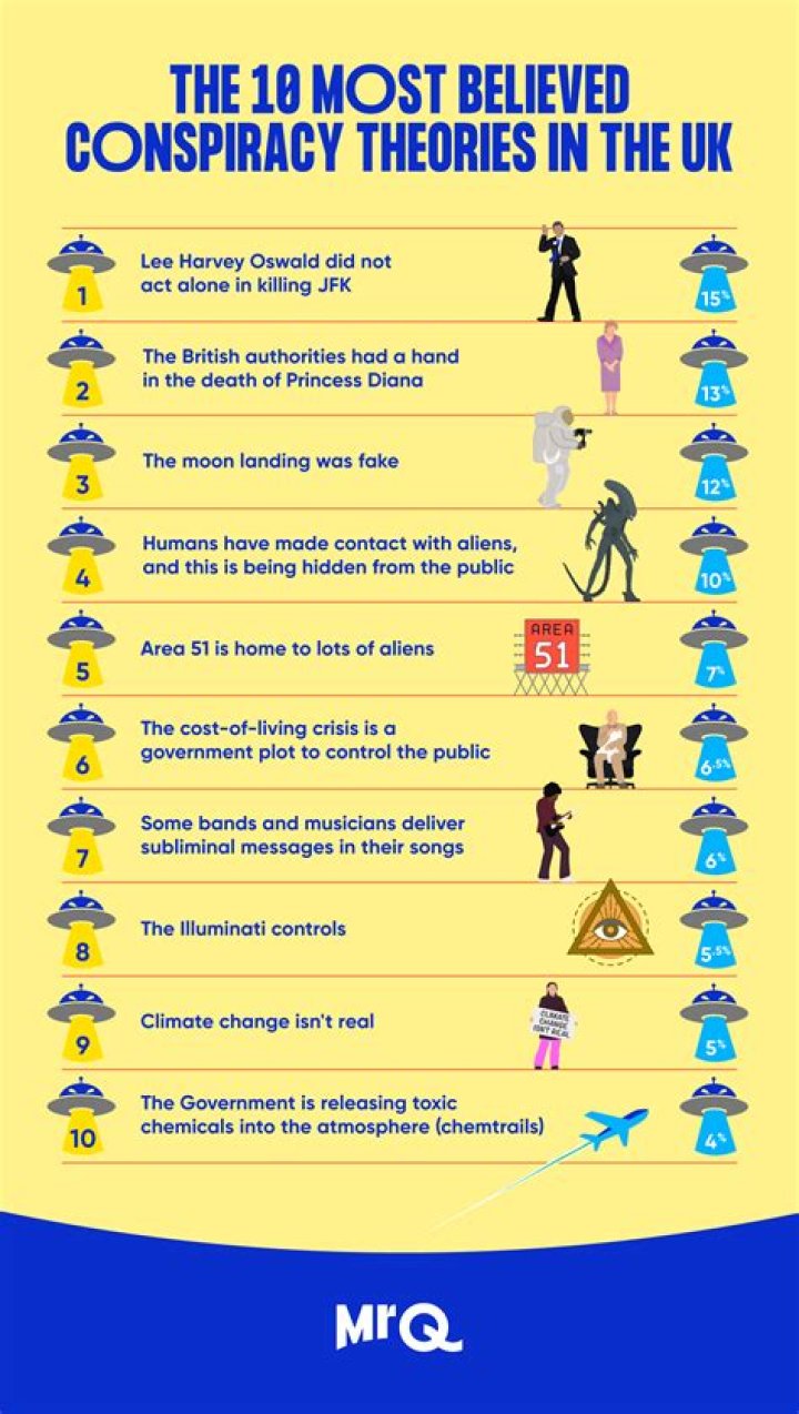 Top 10 Ridiculous Conspiracy Theories