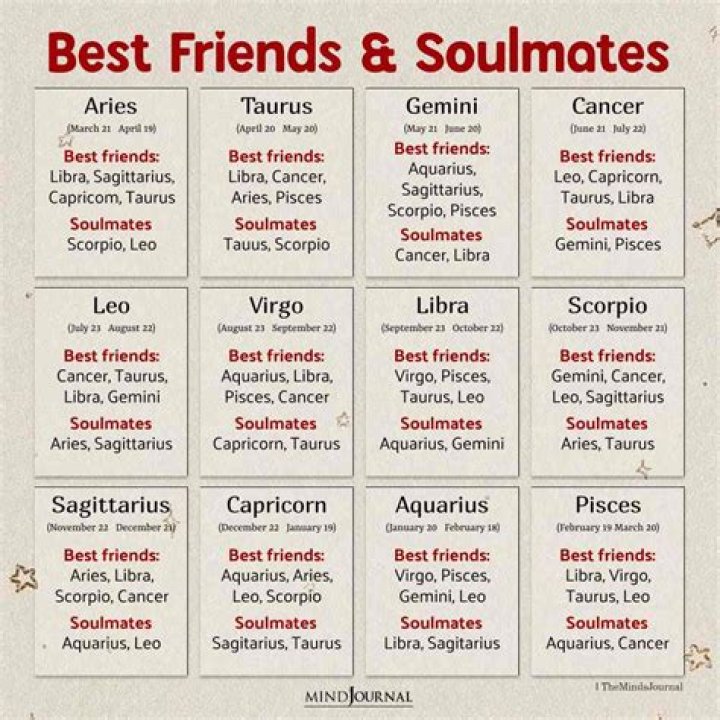 Top 3 Zodiac Signs that are Perfect Soulmates for Gemini: Traits that a Gemini Soulmate Must Have