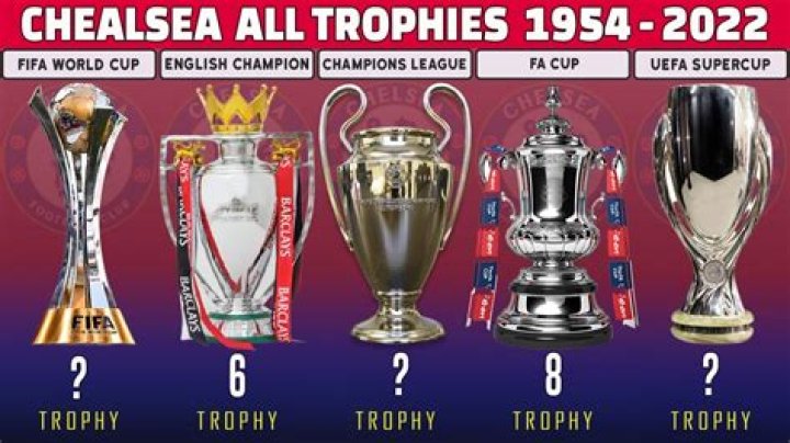 Who has won the trophy the most times?